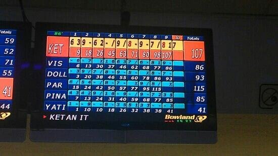 Country Club Lanes (Sacramento) - All You Need to Know BEFORE ...