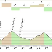 Palmanova-Magaluf Cycling Trail