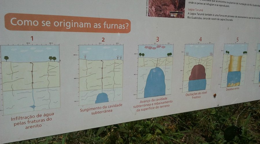 Placa Explicativa