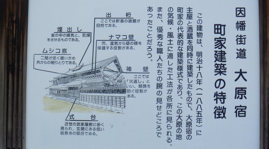大原宿の"町屋建築の特徴"