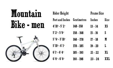 Pocono Bike Rental (White Haven) - All You Need to Know BEFORE You Go