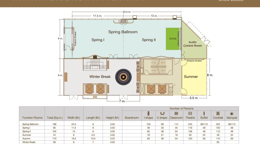 Function Rooms