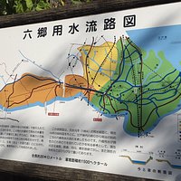 六郷用水