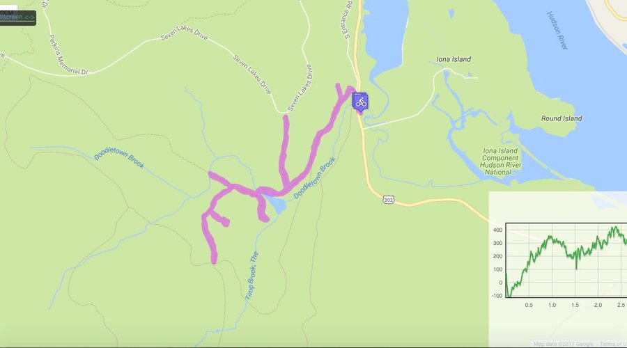Our walk - took about 2 hours but we took our time