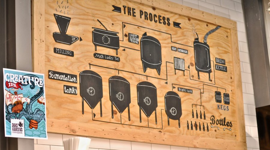 Brewing Process