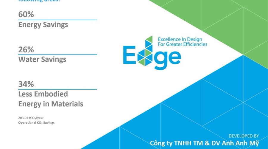 EDGE Certificate (World Bank Group, IFC, SGS)