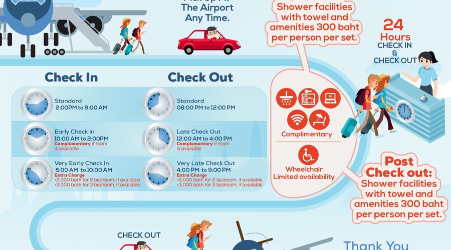 ADDITIONAL SERVICES PRE CHECK IN/ POST CHECK OUT