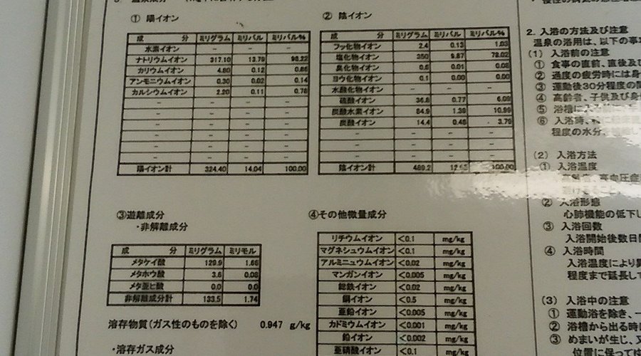 温泉成分
