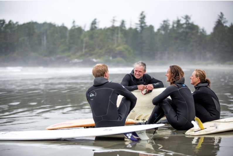 surfers in wetsuits