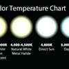 Lighting chart