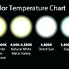 Lighting chart