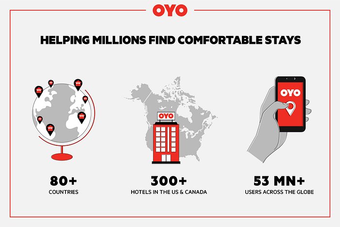 OYO Fitness - Our new OYO Coaching App will be available on the