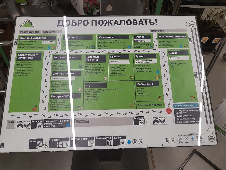 Тесты в Леруа Мерлен. Примеры. Подготовка.