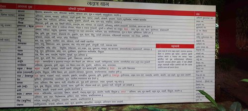 Ratnagiri District ankushsunkale review images
