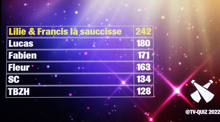 Recap' des scores en fin de partie pour déterminer le Maître du Quiz !