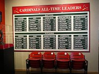 St. Louis Cardinals Hall of Fame and Museum Blooloop