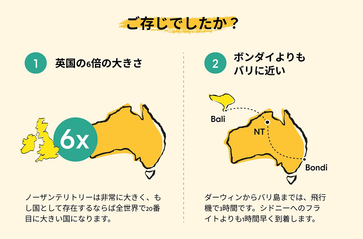 Infographic