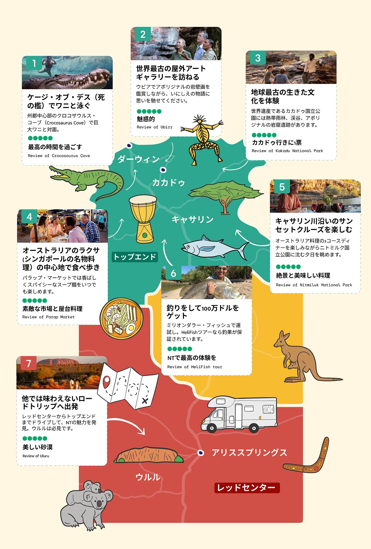 Infographic