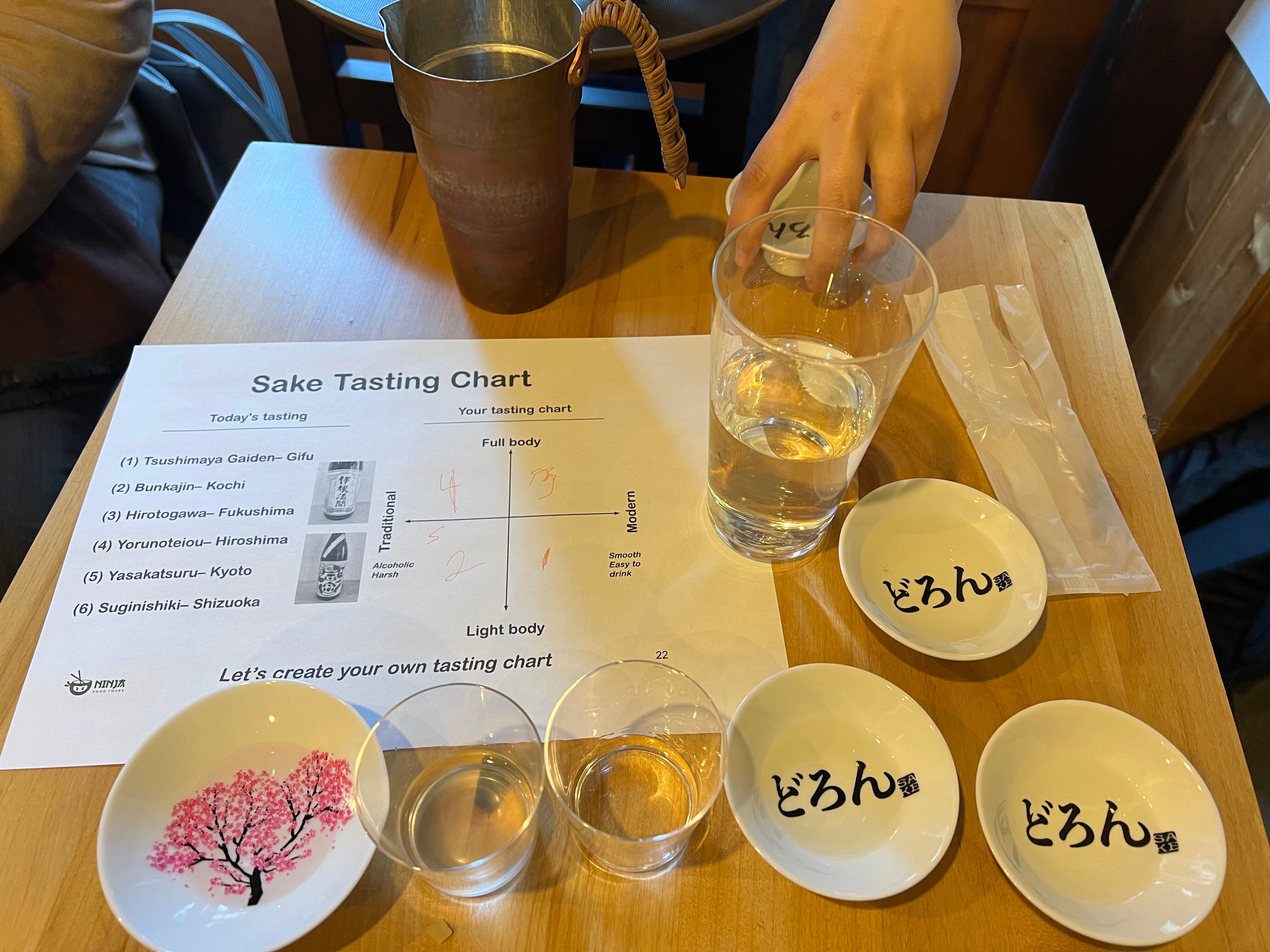 THE 10 BEST Tokyo Wine Tasting Tours (Updated 2023) - Tripadvisor
