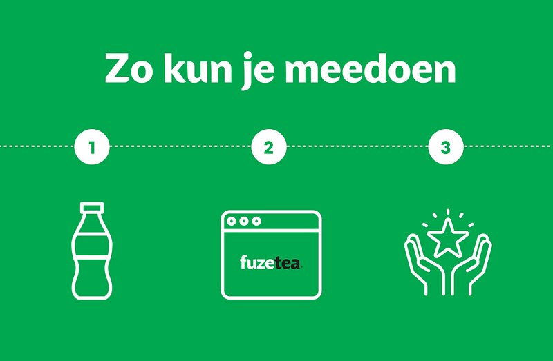 Zo kun je meedoen