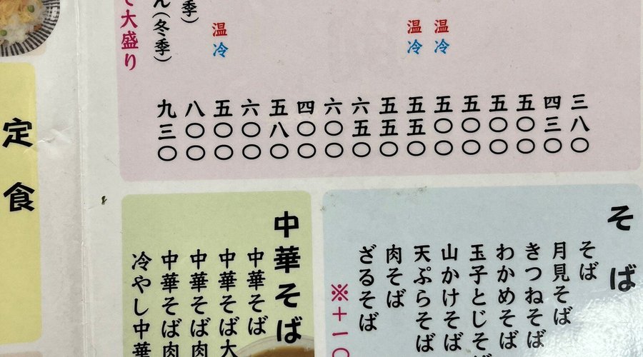 駐車場は、20台ぐらい？ メニューも多いです。 トイレ、手洗い場もキレイ。 以前来た時は、うどん美味しかった。 今回は、カツ丼、アジすし、サバ寿司を食べました。 すしは酢が強めですが美味しかった。 カツ丼は卵とじですが、カツには卵がからまっておらず。 たまご丼にトンカツがのってるような感じですが 味は美味しかったです
