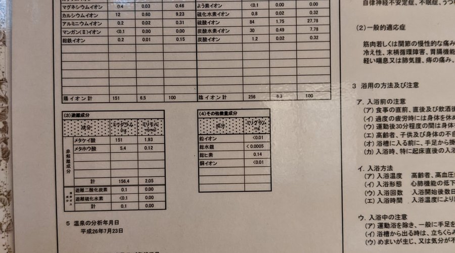 温泉分析書